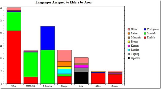 13 June Language Elders