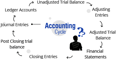 Accounting Concepts