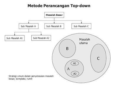 Pengenalan Dasar Algoritma Pemrograman Informasi 