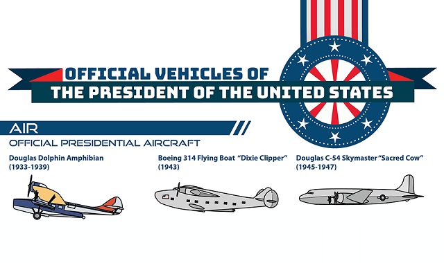 Official Vehicles of The President of The United States