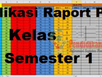 Aplikasi Raport UTS SD Kelas 3 Kurikulum 2013 Terkini