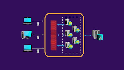 best Vertx course for beginners