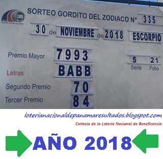 numeros-gordito-zodiaco-29-noviembre-loteria-de-panama