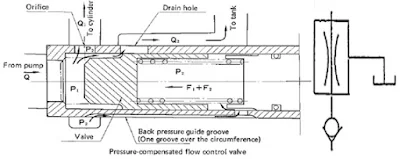 flow check valve