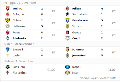 hasil serie a pekan 14 15-16