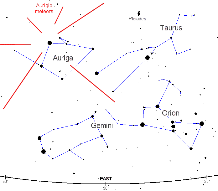 http://sciencythoughts.blogspot.co.uk/2014/08/the-alpha-aurigid-meteors.html