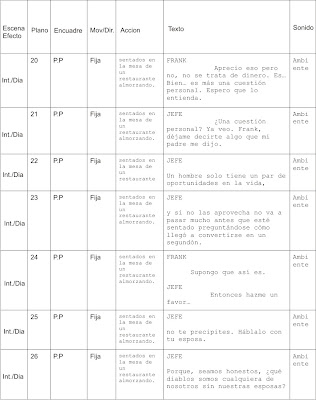 ejemplo de guión técnico