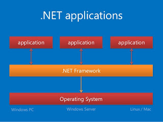 .NET Application