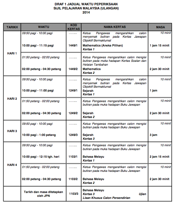 Blog Muet