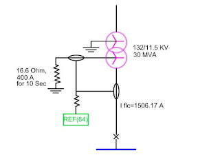 CT selection for REF protection of a resistively earthed HT transformer