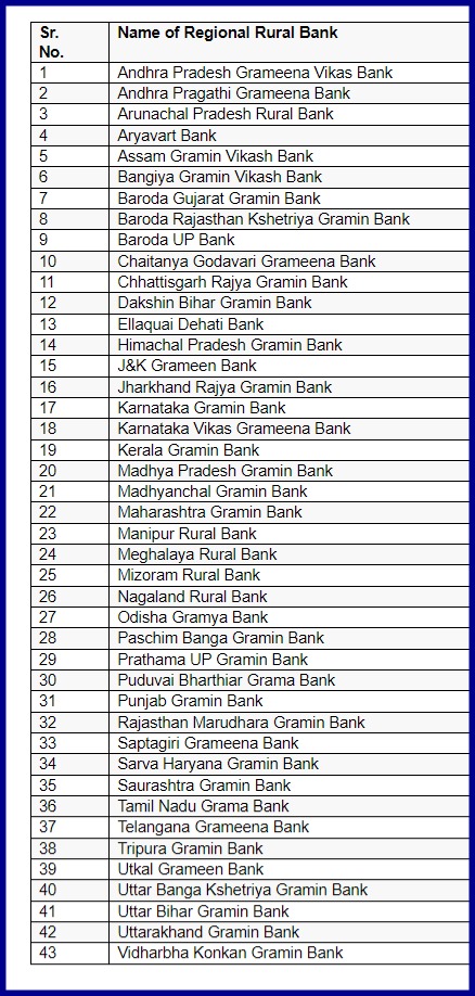 regional-rural-banks-list