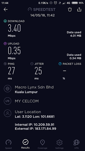 gambar meter kelajuan speed test internet Celcom 3G