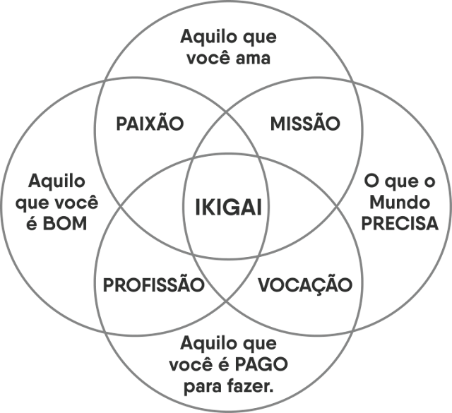 Livro Ikigai