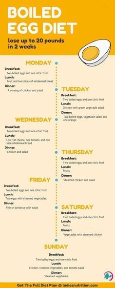 Enjoy Your Rapid Weight Loss With This Egg Fast Diet Plan