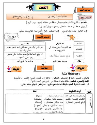 افضل واروع مذكرة نحو للثانوية العامة علمى وادبي 2016 بالتفصيل والتوضيح وكل شئ لن تحتاج بعدها لاى مذكرة 