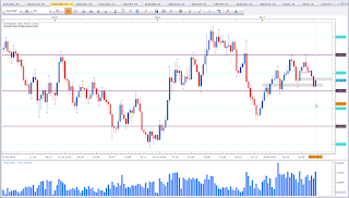 Weekly chart of XAU vs USD