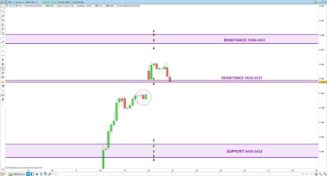 Bilan trading CAC40 20/06/19