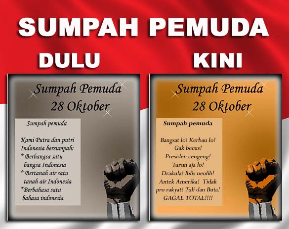 Sejarah sumpah pemuda - TUGAS KULIAH