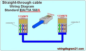 rj45 ethernet patch cable wiring diagram straight trought  568 a