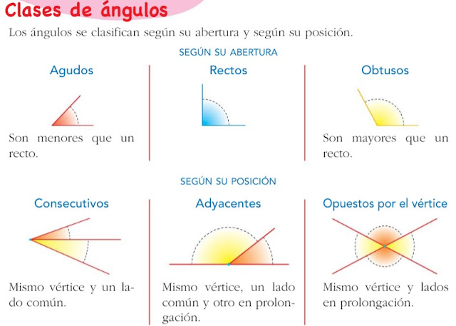 Resultado de imaxes para clases de angulos