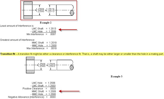 Transition Interference Clearance Fit Explanation