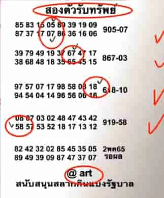 Thai lottery 100% sure 2D-down number 02-05-2022 | Thailand Lottery 2022