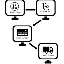 Online shopping process icons vector