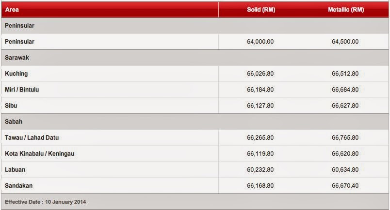 Licence to Speed - For Malaysian Automotive: Buying a 2014 