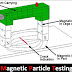 Introduction to Magnetic Particle Testing | Welding and NDT Tips