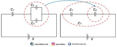 rangkaian kapasitor seri paralel, kapasitor seri, kapasitor paralel, rumus rangkaian kapasitor, soal rangkaian kapasitor, soal kapasitor seri paralel