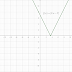 Check Differentiability of Absolute Function at any given point | Calculus 