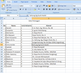 Cara Menggunakan Rumus Countif pada Microsoft Excel