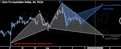 Fibonacci Formasyonu