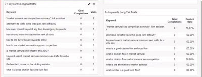 Keyword Research Tips to improve Your Online Traffic