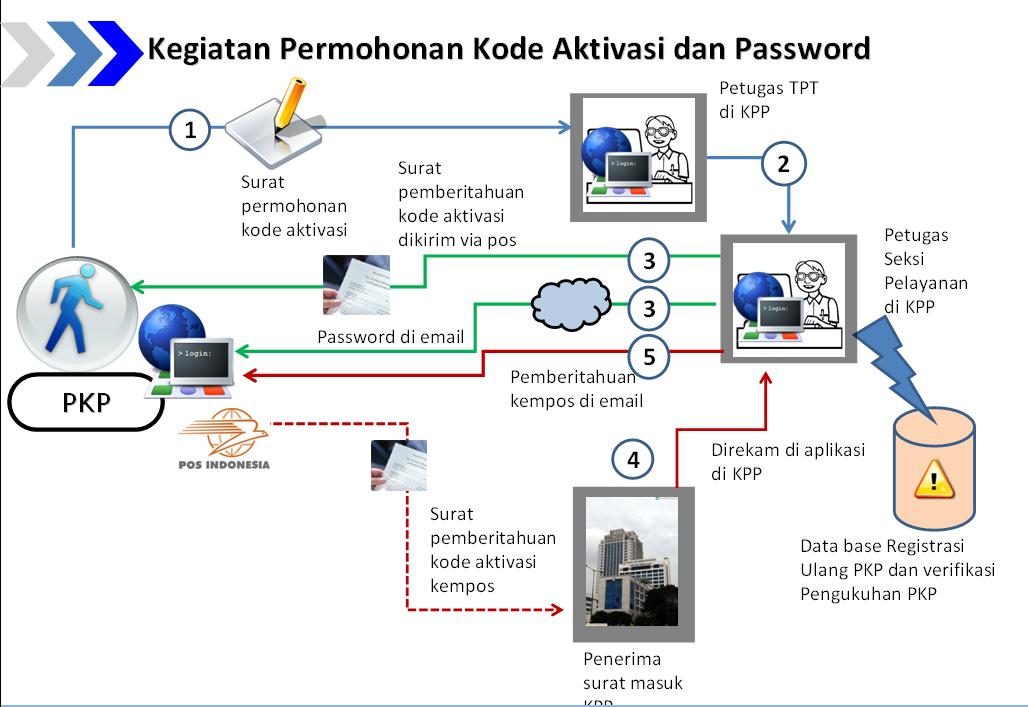 Mei 2013 ~ KP2KP REMBANG