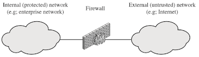 Contoh Makalah Firewalls and Intrusion Prevention Systems 1