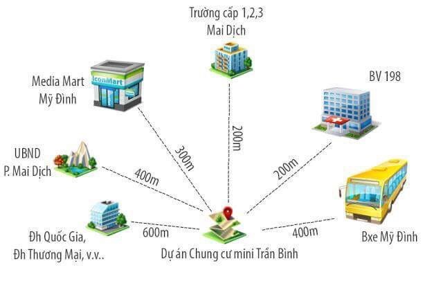 chung cư mini thiên sơn trần bình