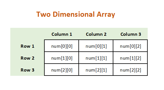 two dimensional array in c