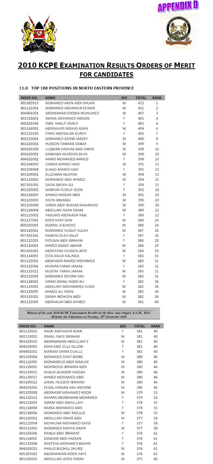 KENSOM (KENYA SOMALI CONSORTIUM): NORTH EASTERN KCPE 2010 ...
