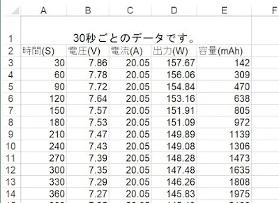 GD250：Excelで保存