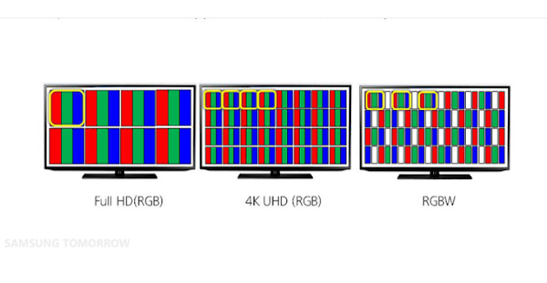 Che cos'è RGB e RGBW su una TV LED?
