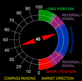 Forex Trading Dashboard Fx Forex Buy Sell Signals Alerts Free Trial - 