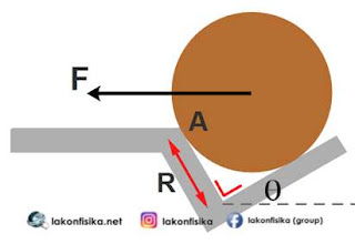 soal dinamika rotasi