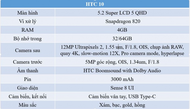 Cấu hình chi tiết HTC 10 vừa mới được giới thiệu