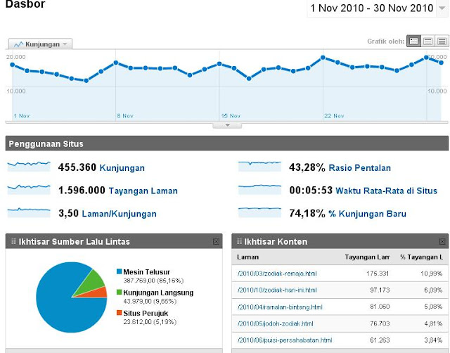 Lowongan Kerja Terbaru Februari 2015  Share The Knownledge