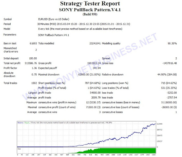 What are forex trading robots and how do they work?