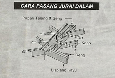  Harga Genteng Metal Berlian Terbaru 2020 HARGA ATAP 2020 