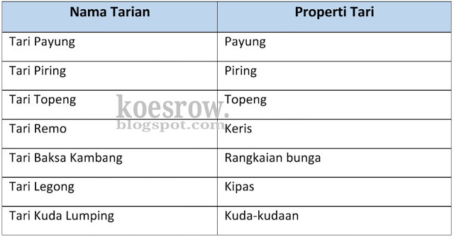 Kunci Jawaban Buku Tematik Tema 5 Kelas 5 Halaman 61, 62 ...