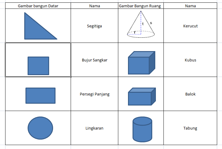 43+ Gambar Bangun Ruang Dan Namanya