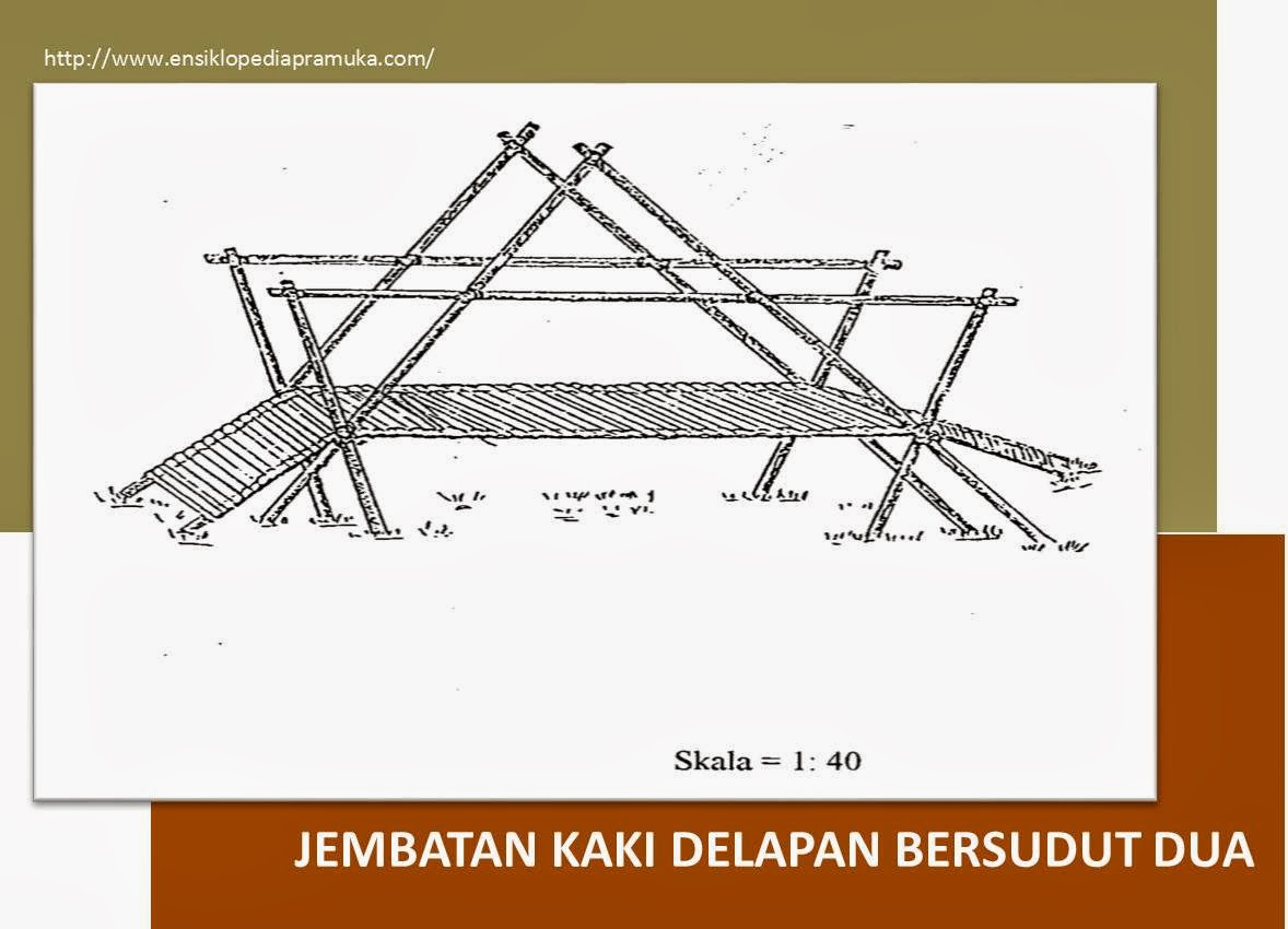  72 Contoh Gambar Sketsa Miniatur Jembatan Gudangsket